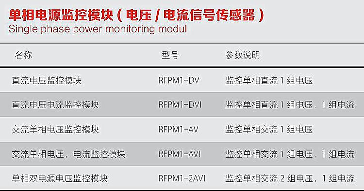 RFPM经济型220V供电消防设备电源系统监控模块 电源状态监控器