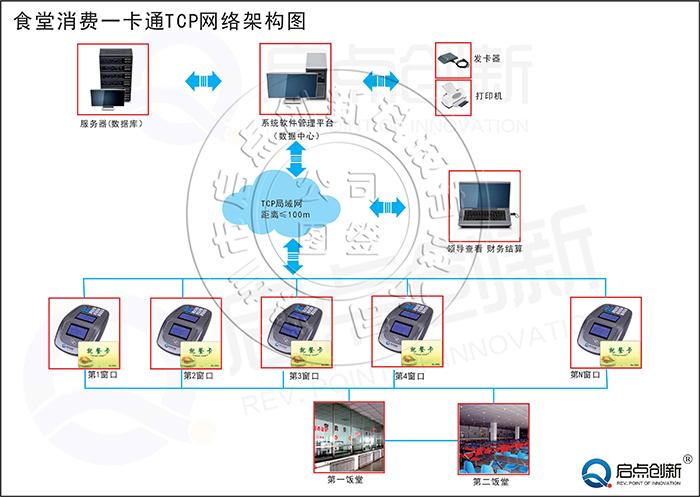 供应深圳学校食堂刷卡机，食堂消费管理系统安装