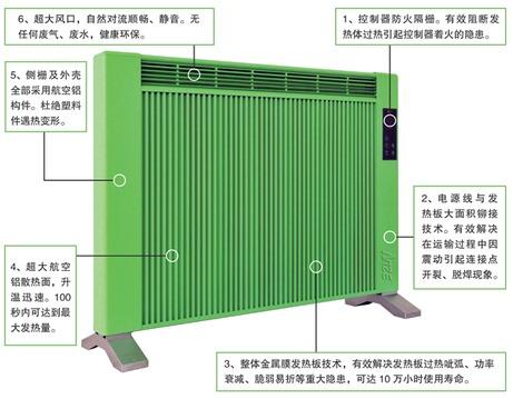 ANZE金属膜系列电暖器