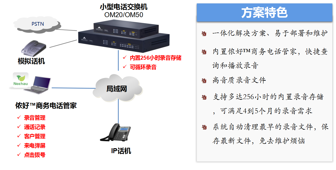 河南郑州语音网关 郑州呼叫中心系统 程控电话交换机