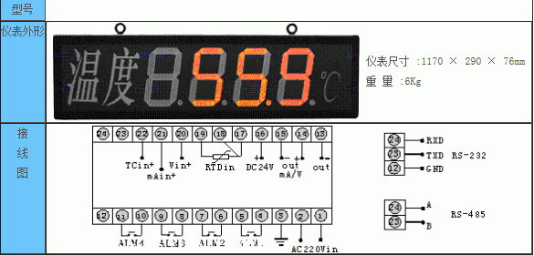 SWP-大屏幕数字显示控制仪