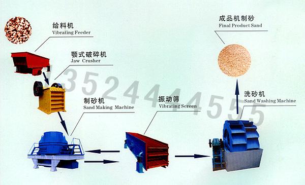 上海机制沙设备/制砂生产线价格/制砂生产线设备wl
