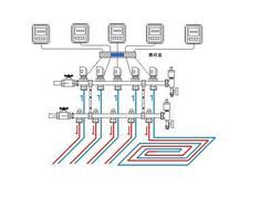 地暖室温自控装置