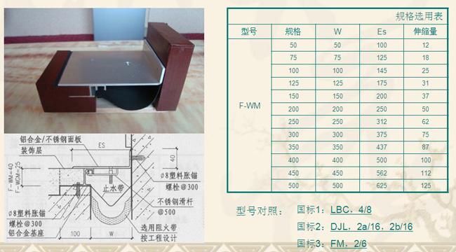 河北石家庄变形缝外墙各型号直角平角变形缝