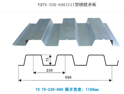 0.9厚开口楼承板YX76-320-960
