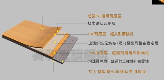塑胶地板PVC运动地板