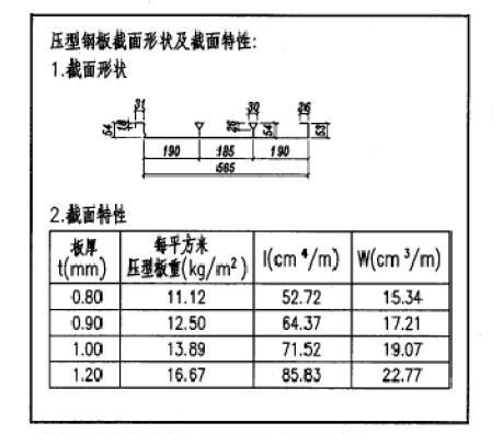 YXB54-185-565楼承板