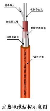 供应德国乔纳斯JNS-2800发热电缆-德国品质价格优惠