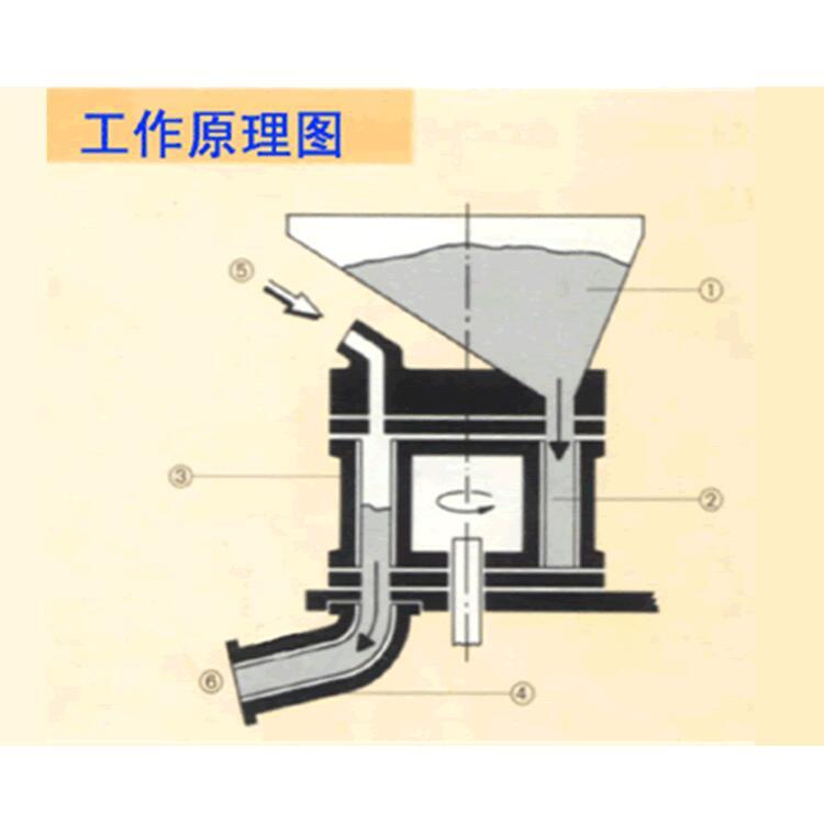 ZWS5混凝土湿喷机（喷浆机，喷砼机，湿喷机）