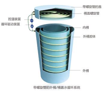 检测颗粒发热量大卡的仪器注意事项