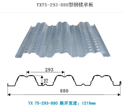 1.1mm厚度开口楼承板YX75-230-690（II）