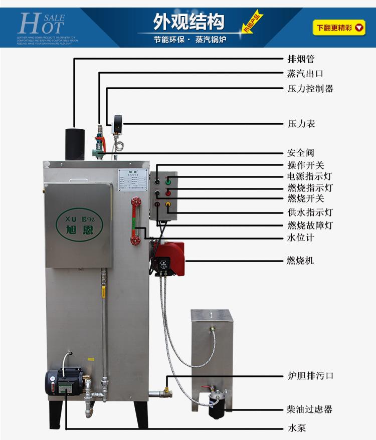 对于管理需要成本经济效益