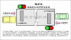 停车场红绿灯单通道双向通行控制系统
