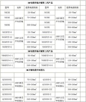 徐州金士特销售3M冷缩电缆接头3M冷缩接头型号全，价格公道