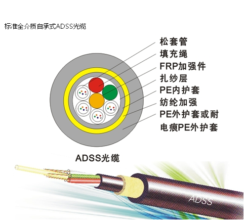 厂家直销ADSS自承式架空光缆大量现货