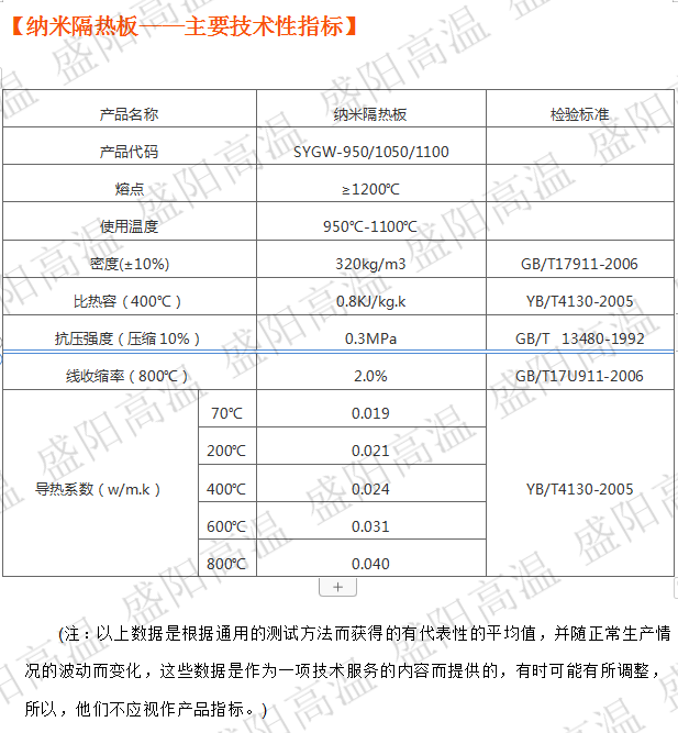 如何选择纳米隔热板和陶瓷纤维板做保温材料