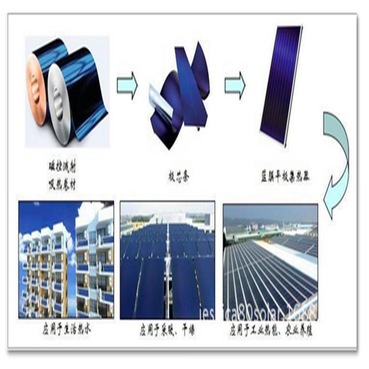 平板太阳能集热器核心吸热元件--磁控溅射蓝膜，铝板蓝钛
