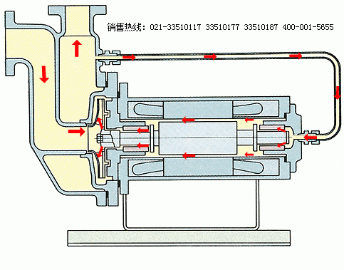 Z系列自吸型屏蔽泵