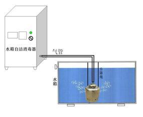 西安内置式水箱消毒器|水箱消毒器价格|内置式水箱自洁消毒器