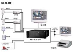 监控系统新产品-金富星远程监控设备