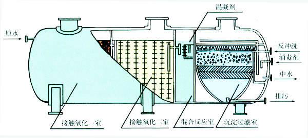 微动力生活污水处理设备，无动力污水处理系统