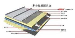 ​铝镁锰屋面板价格/铝镁锰屋面板厂家