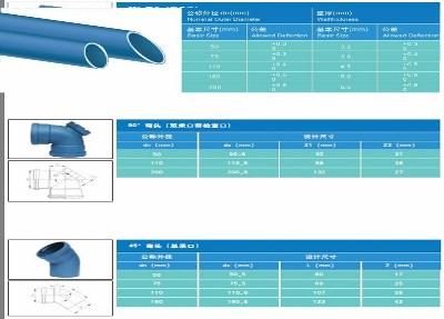 聚丙烯静音排水管行业标准主编单位、研发单位--北新建材