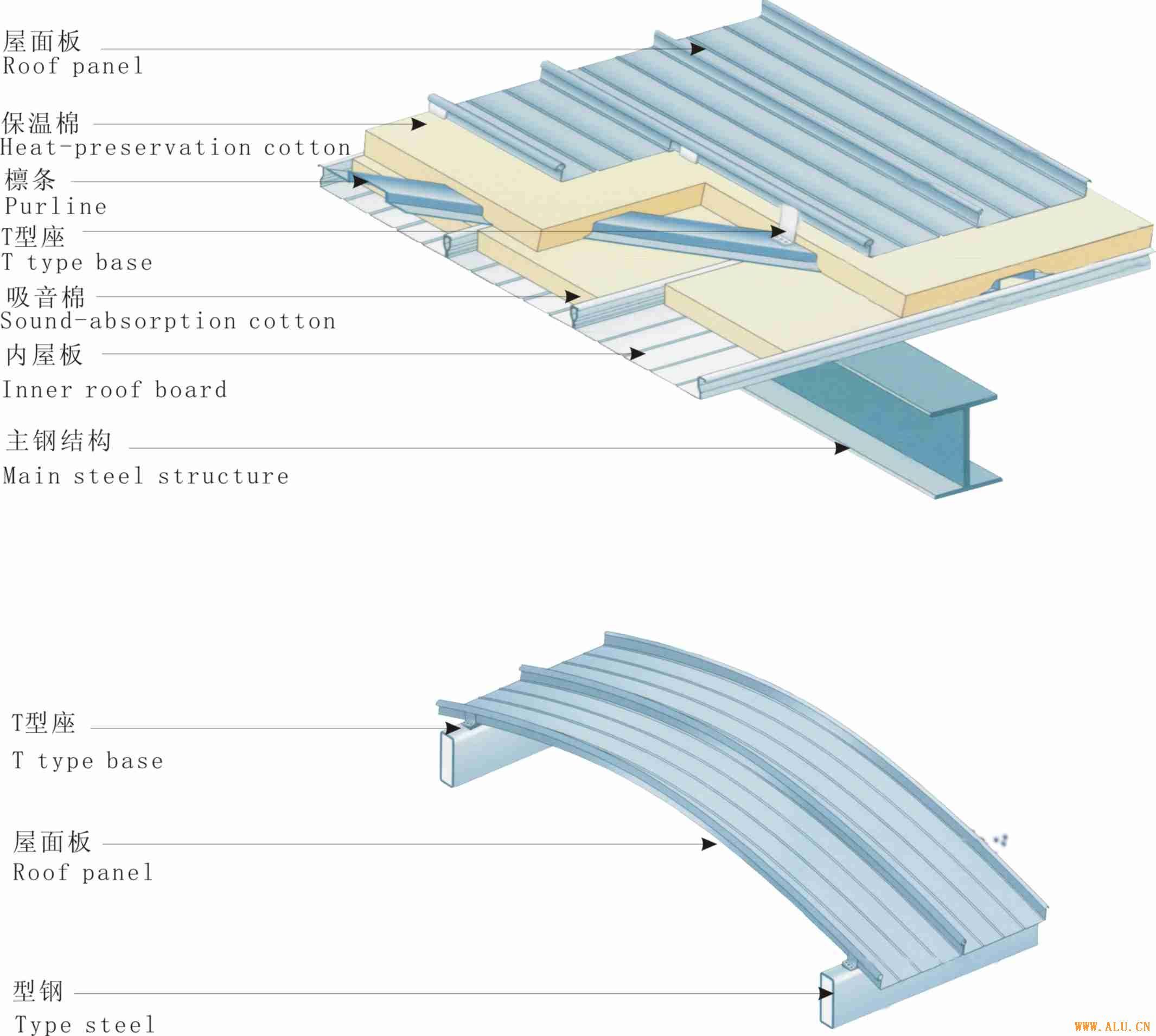 扇形金属屋面/异性屋面系统