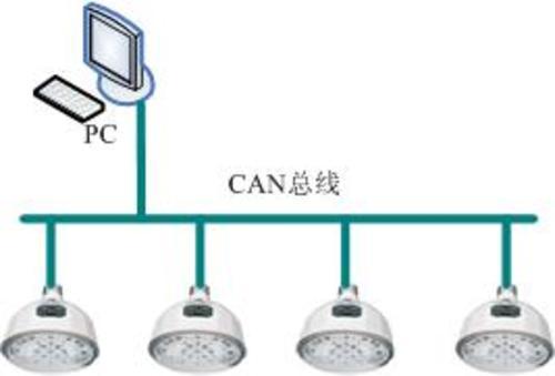 LCAN-Ledcontrol系统