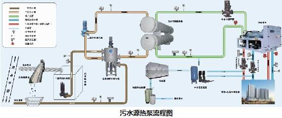 污水源热泵空调机组