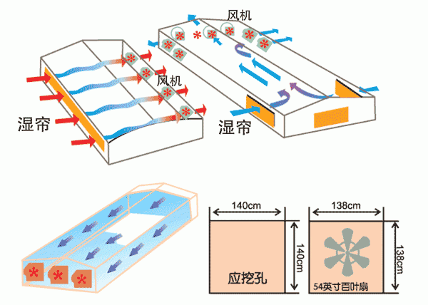 通风换气风机