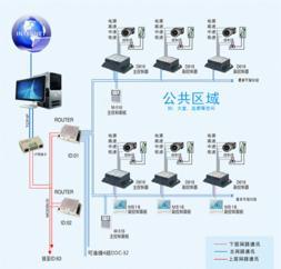 DDC-32中央空调智能控制系统 中央空调末端  智能控制