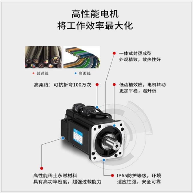 机械手专用伺服 台湾品牌伺服电机 替代国产伺服 0.2KW~7.5KW