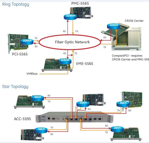 VMIACC-5595-208多模