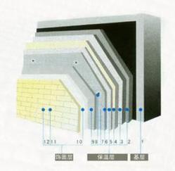 EPS外墙外保温系统