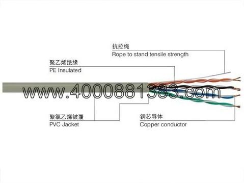 双屏蔽超五类网线