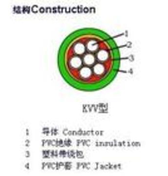 安防矿用橡套电缆系列-MY电缆-MYP矿用电缆-MYPT矿用电缆