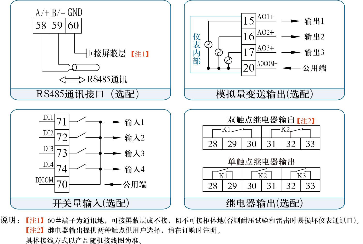 DC284-K系列可编程数显表