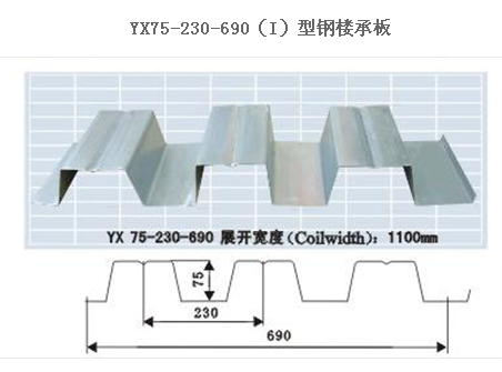 1.1mm厚开口楼承板YX51-305-914