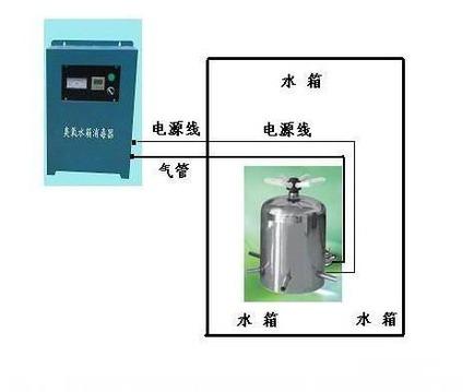 晋中SCII-5HB水箱自洁消毒器