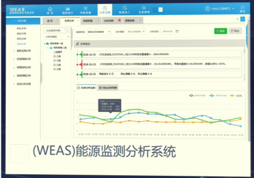 WEAS能源监测分析节能系统
