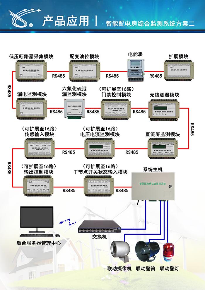物联网智能模块系列,机房智能化管理系统电流电压检测