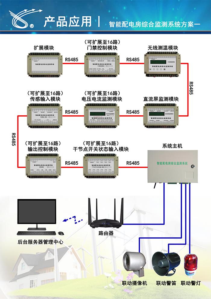 物联网智能模块系列,机房智能化管理系统电流电压检测