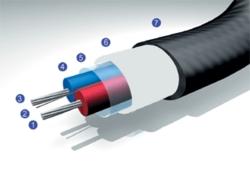 发热电缆(地热电缆)地板采暖系统