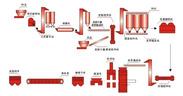 郑州鑫海灰砂蒸养砖设备生产工艺流程