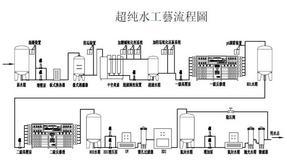 ​东莞市超纯水设备厂家