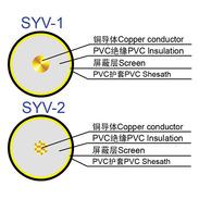 SYV视频线 SYV75-5