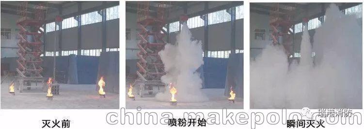 广州市鼎亚超细干粉灭火装置FZX-ACT厂家供货