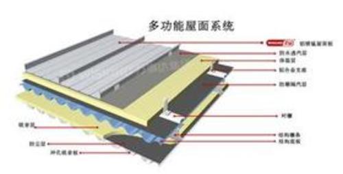 铝镁锰屋面板价格/铝镁锰屋面板厂家