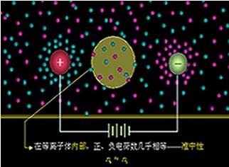 yd-100f 低温等离子电晕处理机